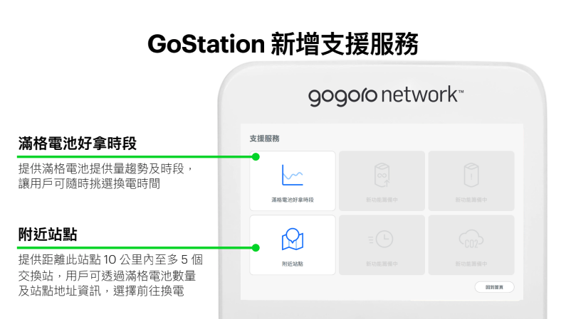 除了電池數量，還可以看到尖峰、離峰時段；GoStation也提供直接操作使用